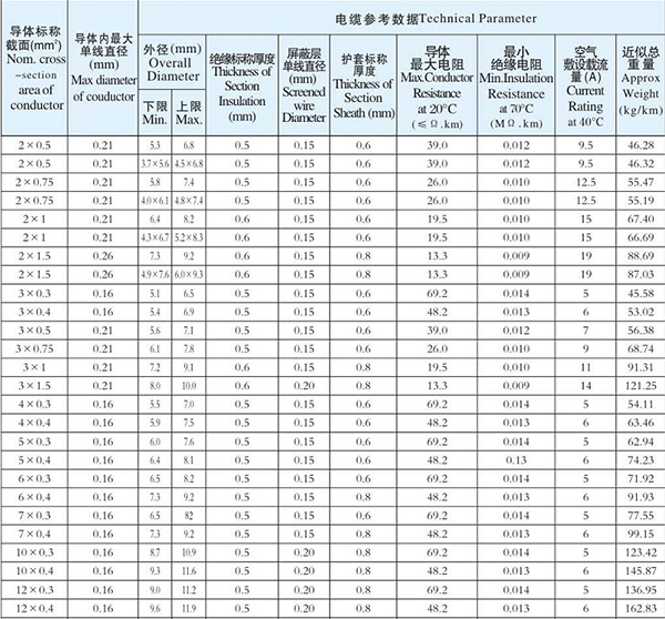 湖南草莓视频下载网址电线电缆有限公司,低烟无卤电线电缆,草莓视频污版在线观看系列,控制电缆,电线电缆企业哪里好 湖南草莓视频下载网址电线电缆有限公司,低烟无卤电线电缆,草莓视频污版在线观看系列,控制电缆,电线电缆企业哪里好
